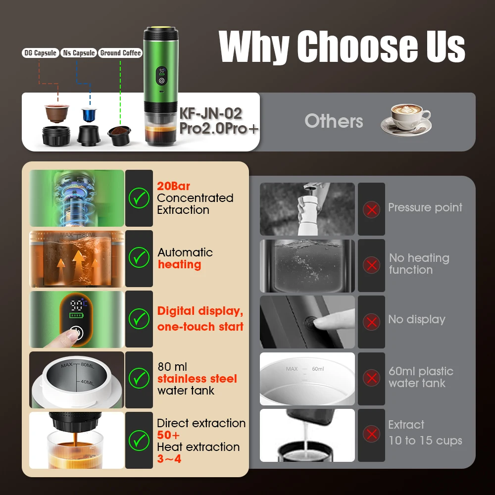 DENOKIN 3-in-1 Capsule Coffee  - Coffee Equipment Wdt ulasan dan harga